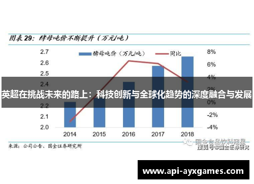 英超在挑战未来的路上：科技创新与全球化趋势的深度融合与发展