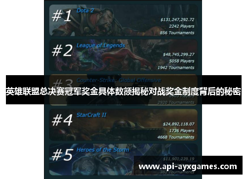 英雄联盟总决赛冠军奖金具体数额揭秘对战奖金制度背后的秘密