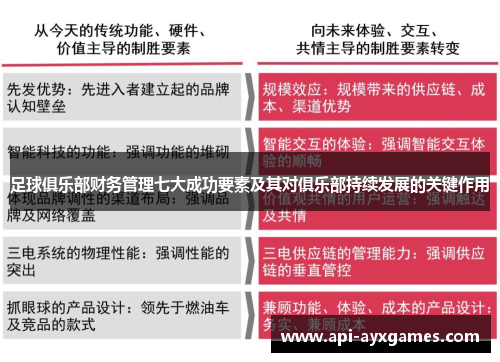 足球俱乐部财务管理七大成功要素及其对俱乐部持续发展的关键作用