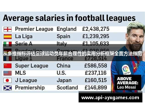 从多维指标评估足球运动员年薪合理性的实用分析框架全面方法指南