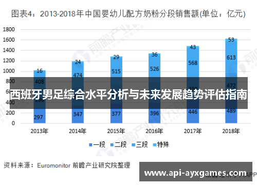 西班牙男足综合水平分析与未来发展趋势评估指南