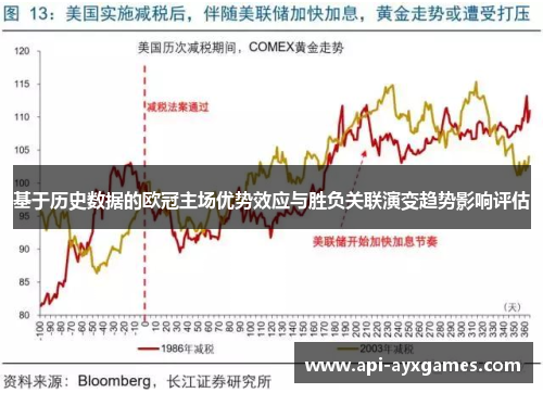 基于历史数据的欧冠主场优势效应与胜负关联演变趋势影响评估