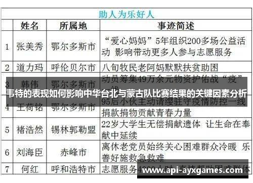 韦特的表现如何影响中华台北与蒙古队比赛结果的关键因素分析